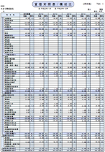 貸借対照表／構成比